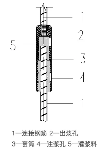半灌浆套筒连接