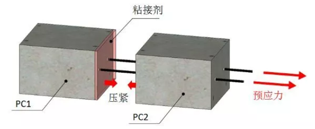 装配式混凝土结构连接方式介绍