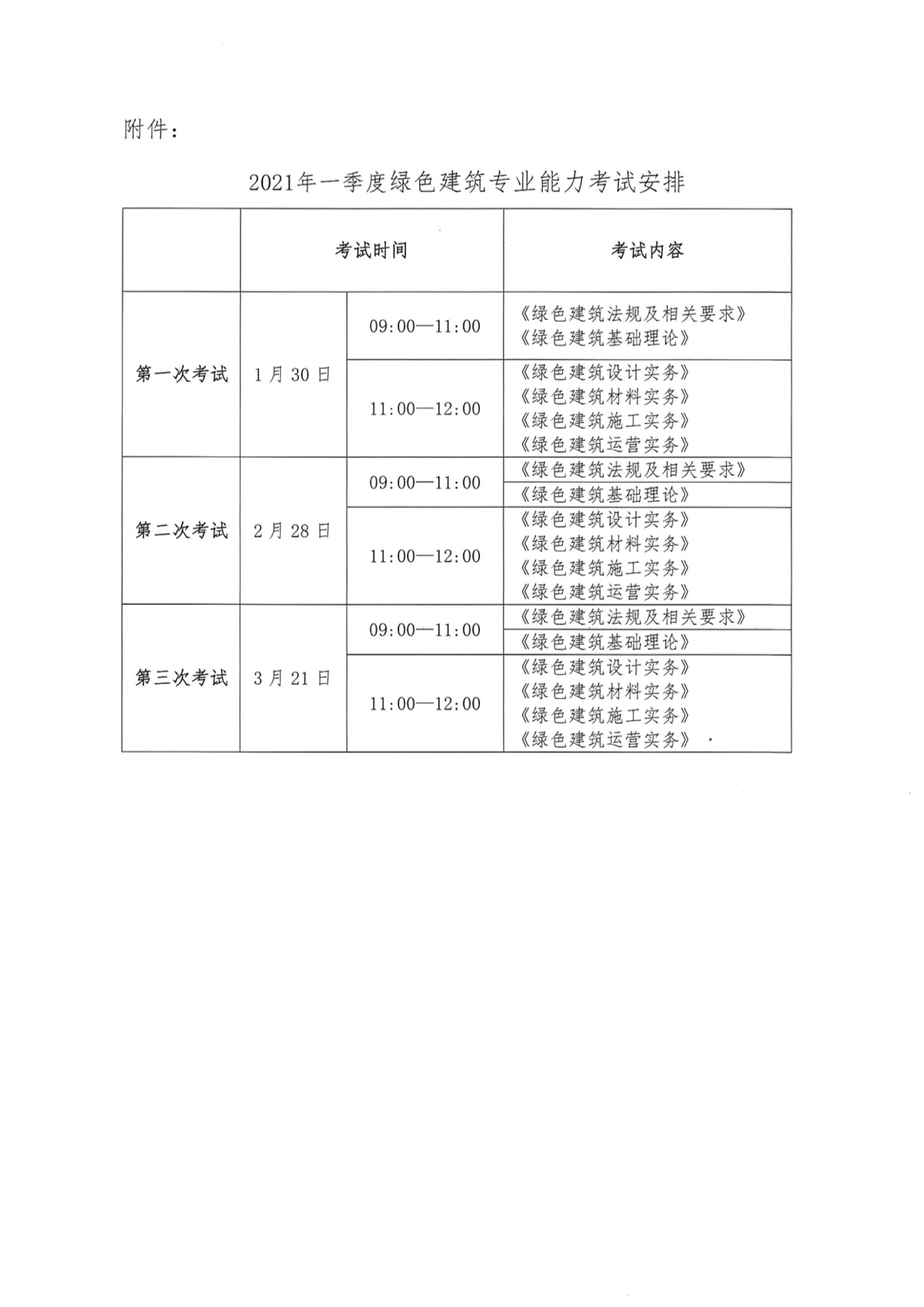 建教协2021-12号 关于开展2021年住房城乡建设领域绿色建筑培训考试的通知(1)5.jpg